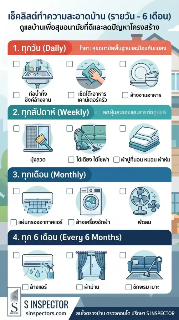 เช็คลิสต์ทำความสะอาดบ้าน,cleaning checklist